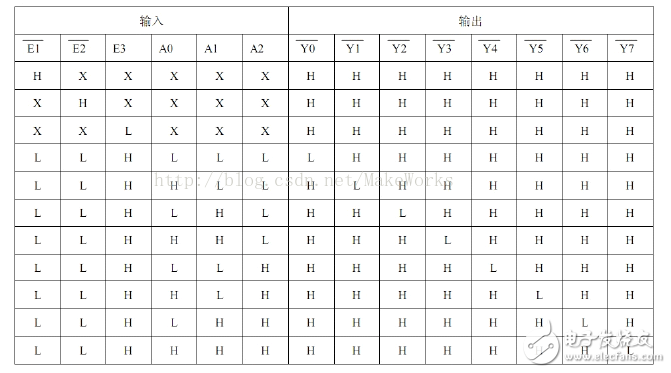 74hc138组成16线译码器的做法介绍 浅析74hc138译码器