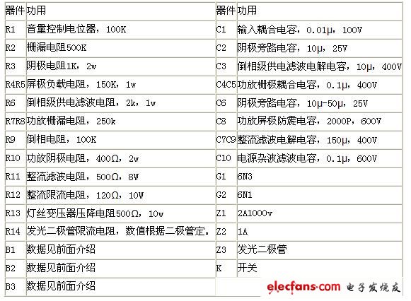 6N16N3做微型脉冲电源胆机电(图2)