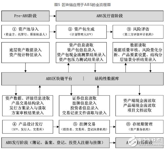 区块链在金融业务中的主要应用