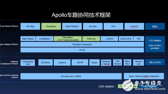百度Apollo完成国内首例自动驾驶上高速测试