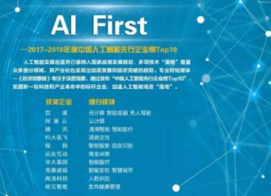 人工智能和机器学习是新兴领域 将会以前所未有的速度改变企业的发展