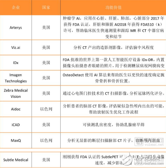 医疗影像+AI发展需要少些浮夸 多些脚踏实地