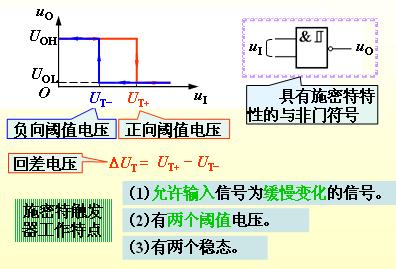 施密特触发器的特性和符号