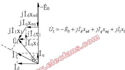 同步电动机的电压方程式和相量图