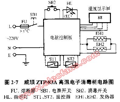 威顺ztp-83a高温电子消毒柜电路图