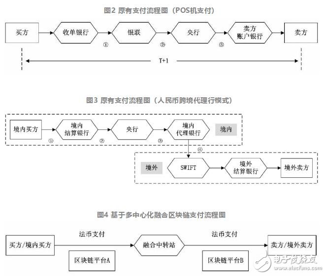 区块链在金融业务中的主要应用