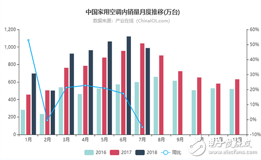 空调周期拐点将至 企业只有进行产品创新才能从容面对