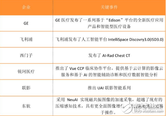 医疗影像+AI发展需要少些浮夸 多些脚踏实地