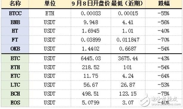 BTCC为何突然宣布要全额回购平台币
