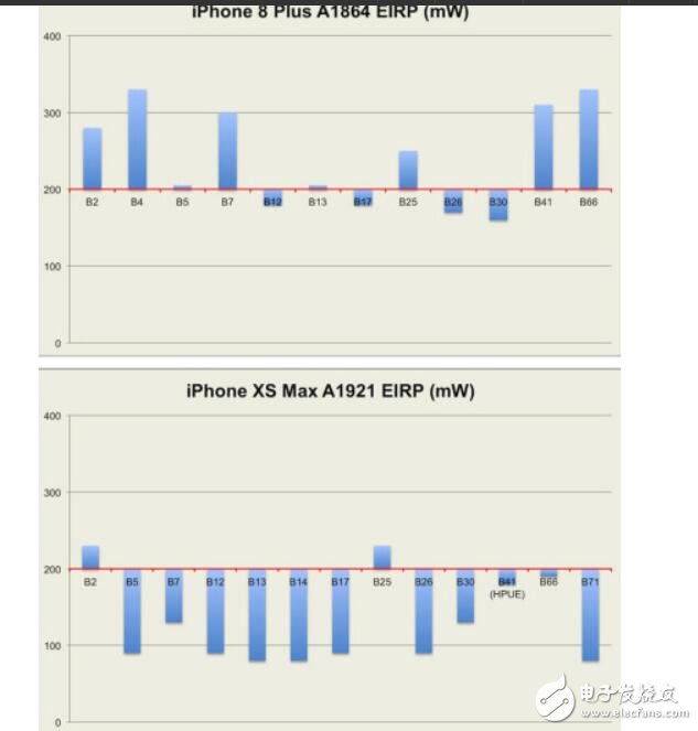 苹果股票犹如过山车,瞬间掉入泥潭!