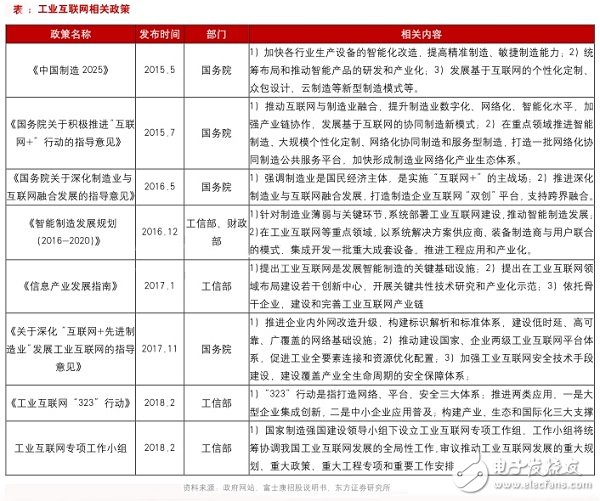 国家工业互联网政策力度空前为你逐条解读利好政策