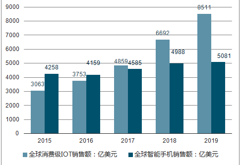 天气趋势将如何发展_手机主板发展趋势_发展历程及趋势