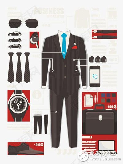 物联网时代逼近,对于物联网你知道多少