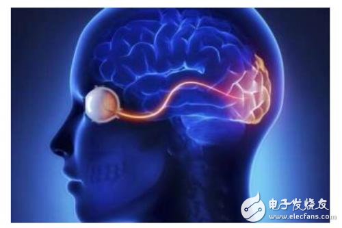 机器如何识别色彩模式RGBYUV