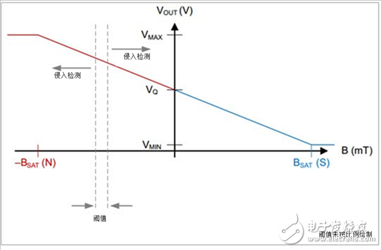 建筑自动化趋势:连接传感器的安全与保障