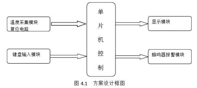 温度传感器设计方案汇总（二款温度传感器的设计方案）