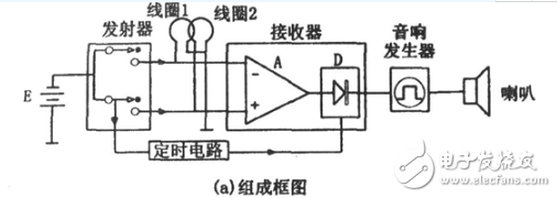 脈沖金屬探測器電路圖大全（五款脈沖金屬探測器電路原理圖詳解）