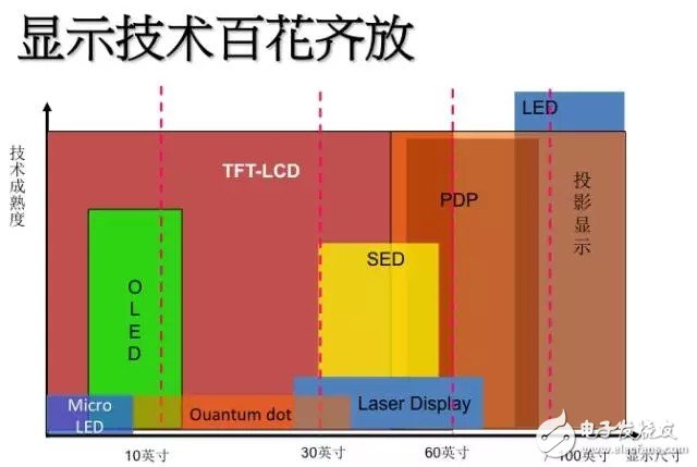 LED照明产业的崛起是否预示着LED半导体时代的终结？