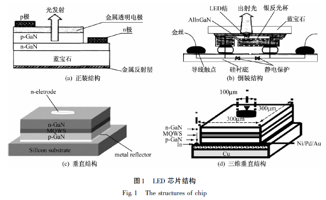 led封装尺寸多样通常以尺寸命名