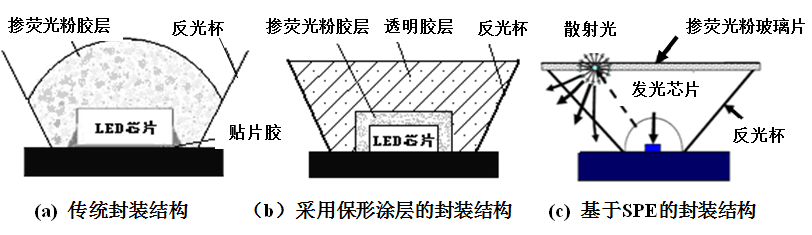 led封装流程