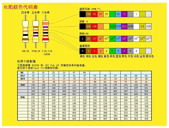 5色环电阻识别方法巧用颜色和误差