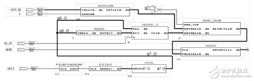 正弦波信號發(fā)生器基本原理與設(shè)計