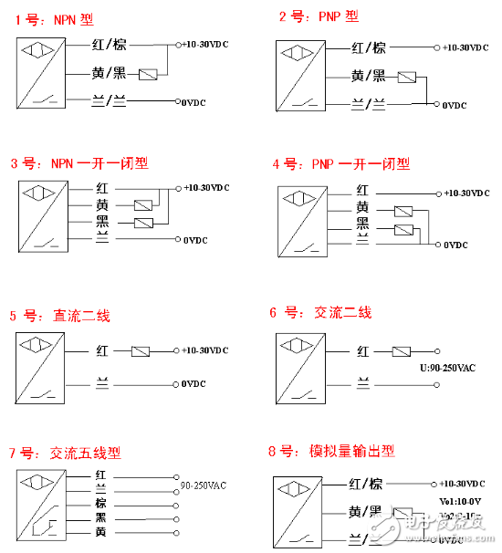 光電開關如何接繼電器（圖文詳細介紹）