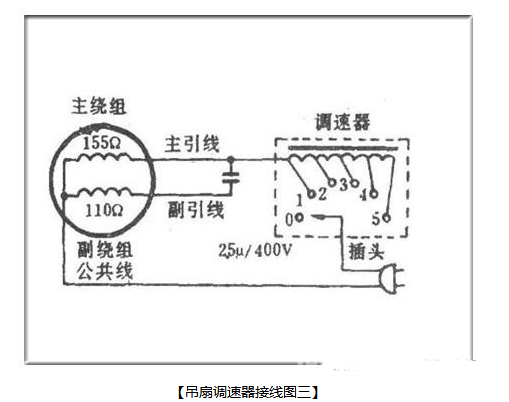 吊扇调速器怎么接线，吊扇调速器接线图！