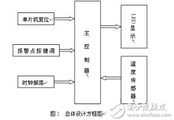 温度报警器电路设计方案汇总（四款报警器电路原理图详解）