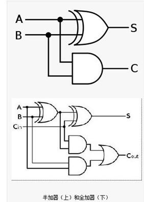 反相加法器電路與原理