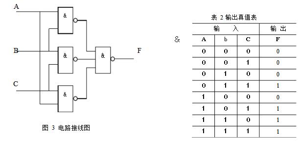 3,设计一个"四路表决器"逻辑电路并测试