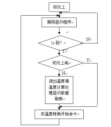 温度传感器设计方案汇总（二款温度传感器的设计方案）