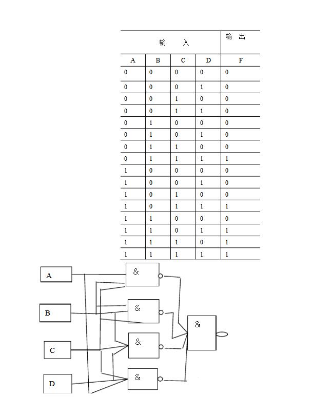 組合邏輯電路實驗原理
