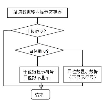 温度传感器设计方案汇总（二款温度传感器的设计方案）