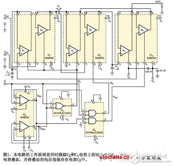 采样保持电路图大全（五款采样保持电路设计原理图详解）