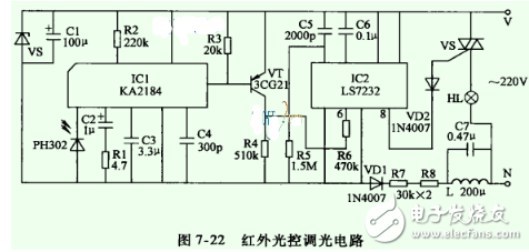 无极调光台灯电路图大全（脉宽调制/LS7232/红外遥控调光电路）