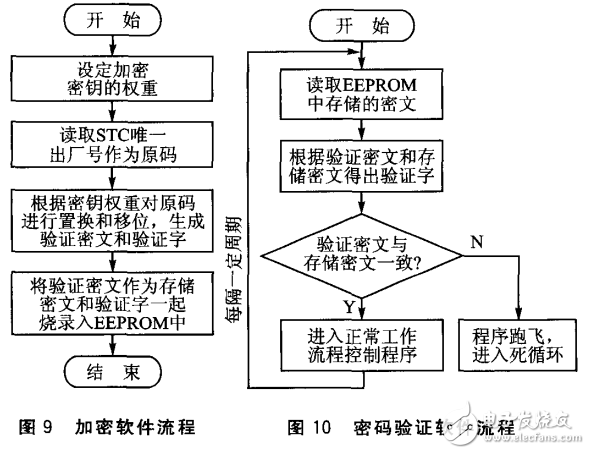 燃气电子控制器电路图大全（吸阀安全型燃气/自动燃气控制器）