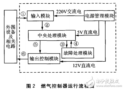 燃气电子控制器电路图大全（吸阀安全型燃气/自动燃气控制器）