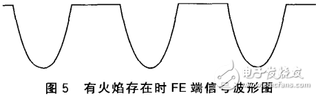 燃气电子控制器电路图大全（吸阀安全型燃气/自动燃气控制器）