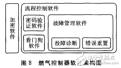 燃气电子控制器电路图大全（吸阀安全型燃气/自动燃气控制器）