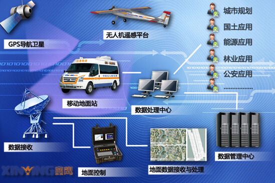 无人机应用于航空测绘的解决方案