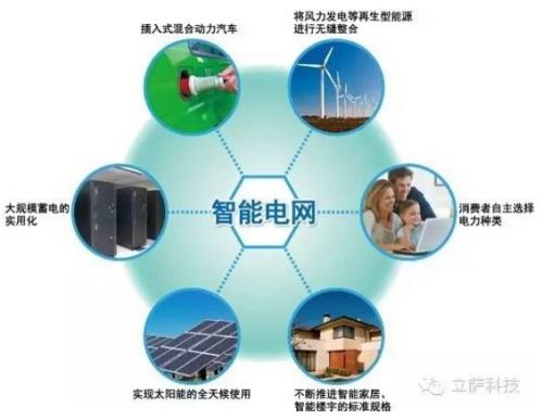 5G技术将会给智能电网的发展带来深刻的变革