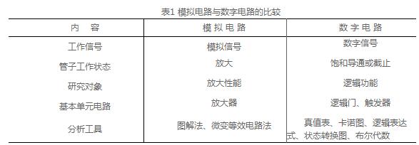 数字电路该怎么学_数字电路的学习方法（要点、注意事项）