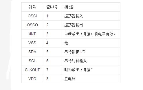 pcf8563万年历12864