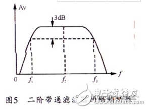 光伏式光电检测电路图大全（四款模拟电路设计原理图详解）