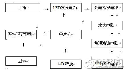 光电脉搏检测电路图大全（四款模拟电路设计原理图详解）