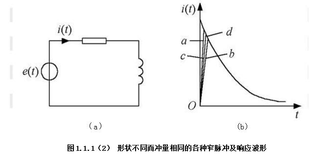 pwm双极性调制电路图