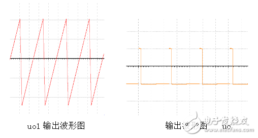 锯齿波发生电路是什么_锯齿波发生电路原理