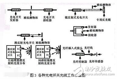 光电开关的检测距离_光电开关多少距离有效