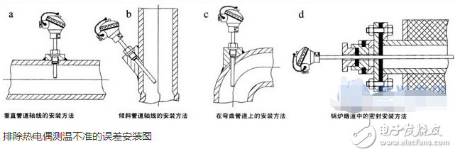 热电偶测温不准的误差原因与消除方法